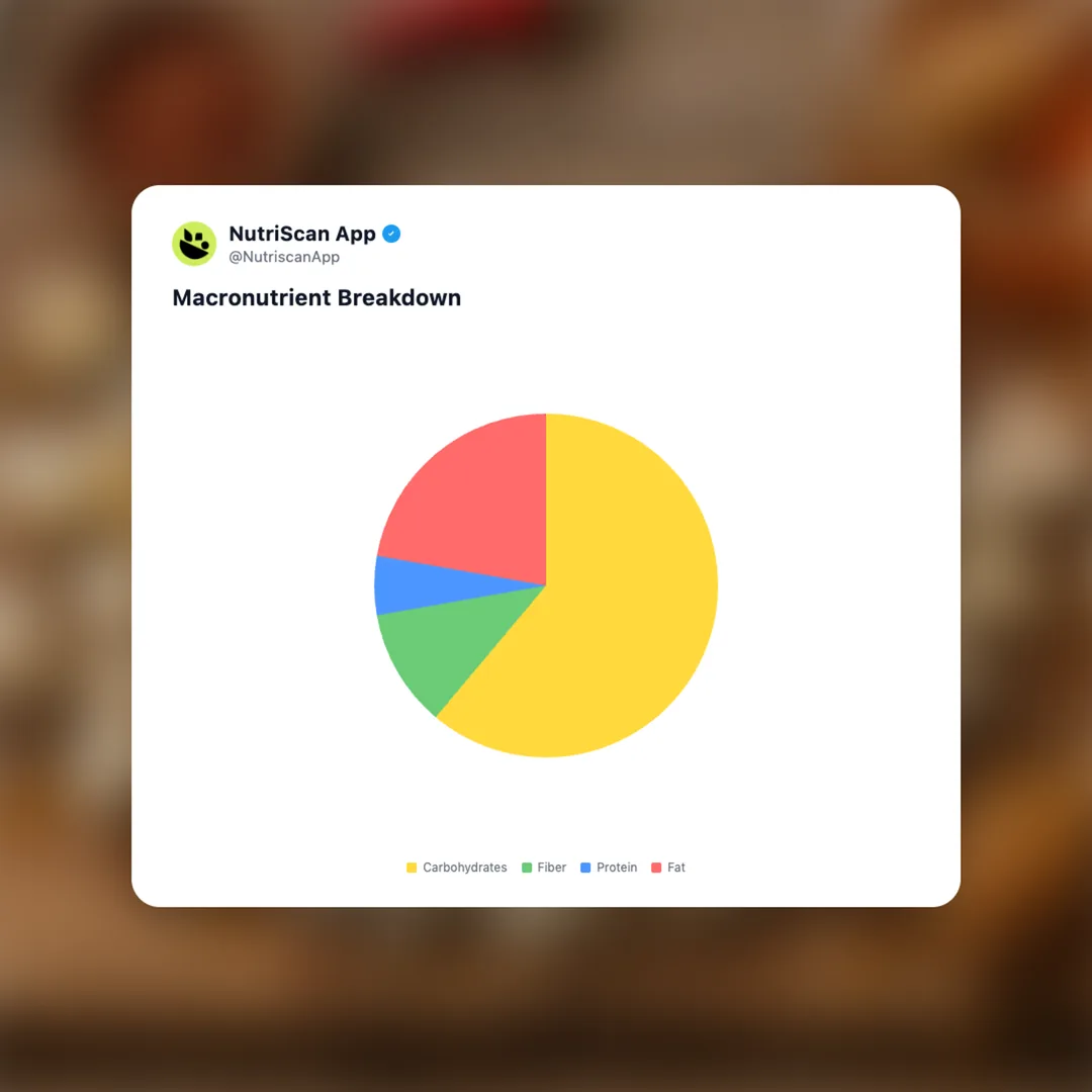 hot-honey-popcorn social card 3