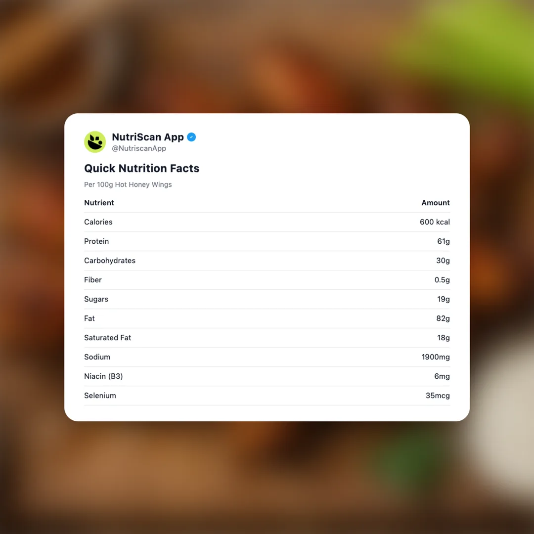 hot-honey-wings social card 2