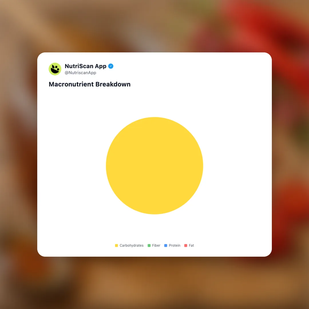 hot-honey social card 3