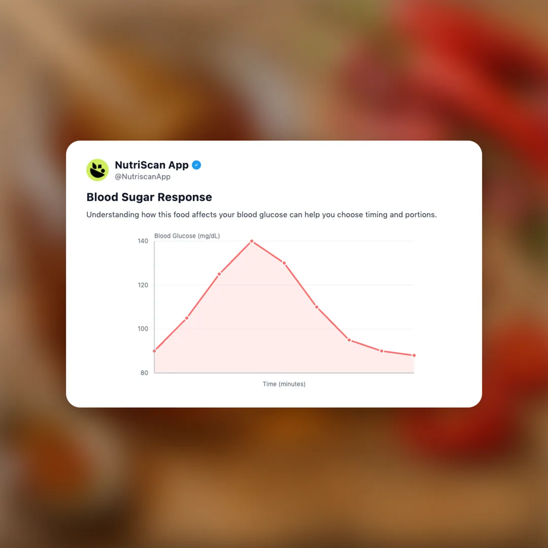 hot-honey social card 5