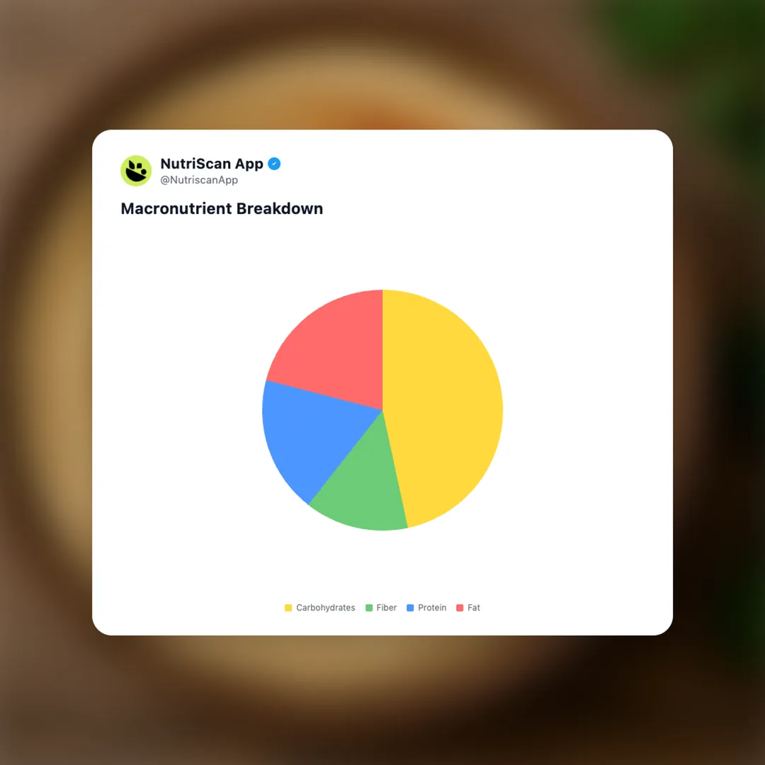 hummus social card 3