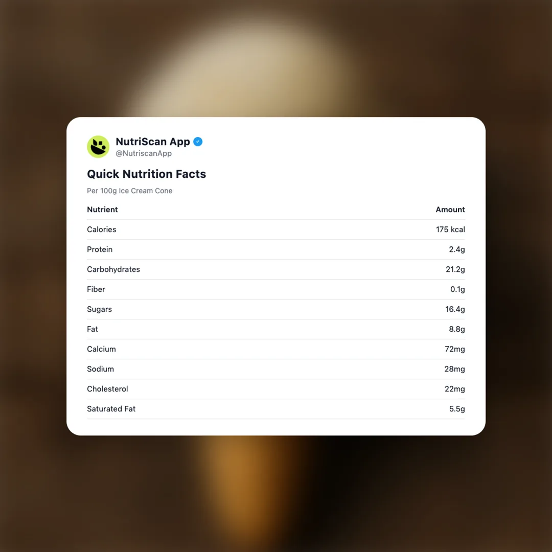 ice-cream-cone social card 2