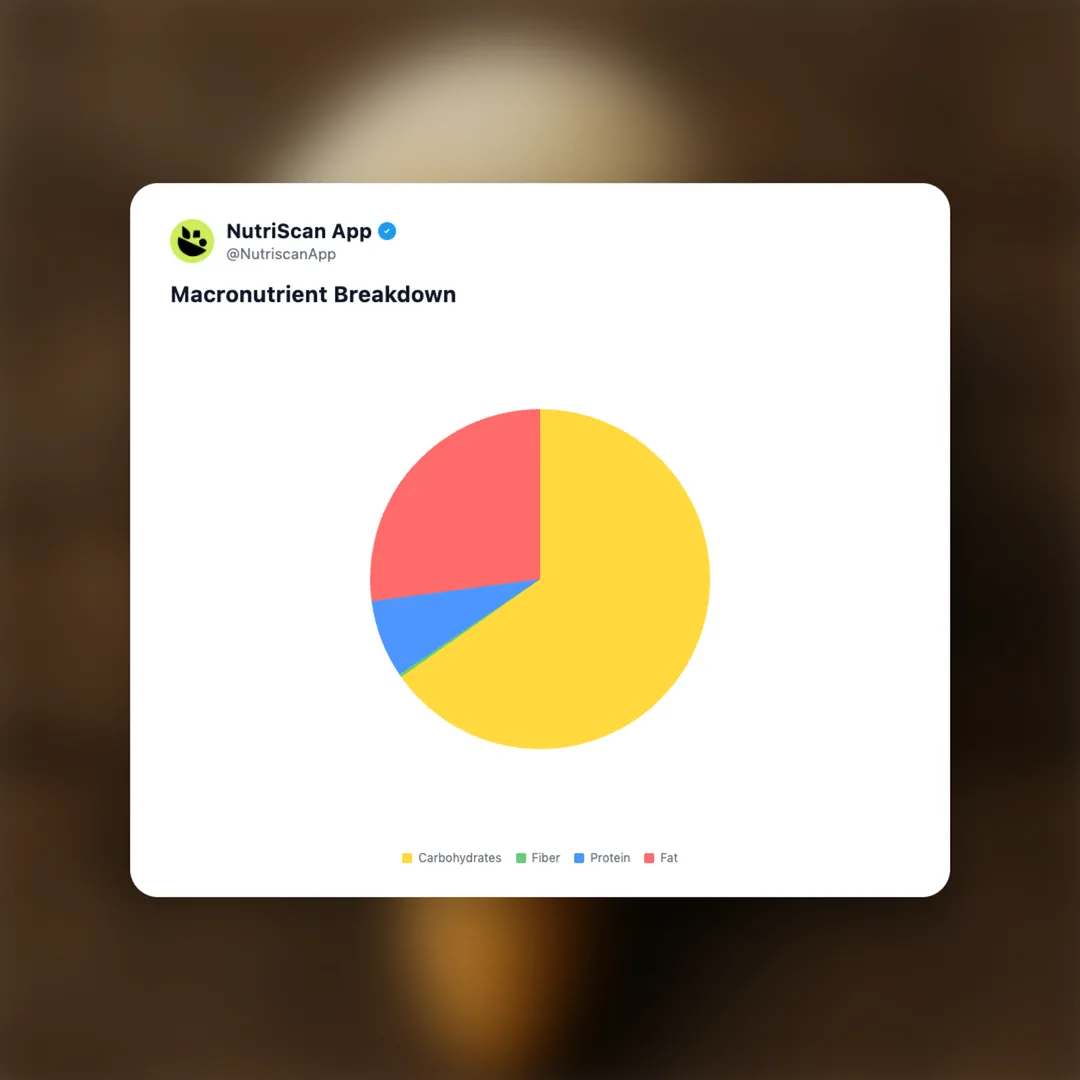 ice-cream-cone social card 3