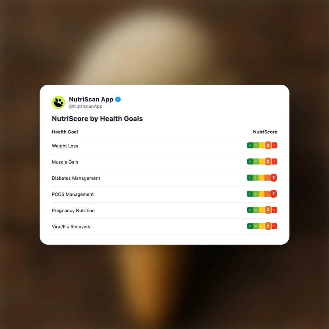 ice-cream-cone social card 4