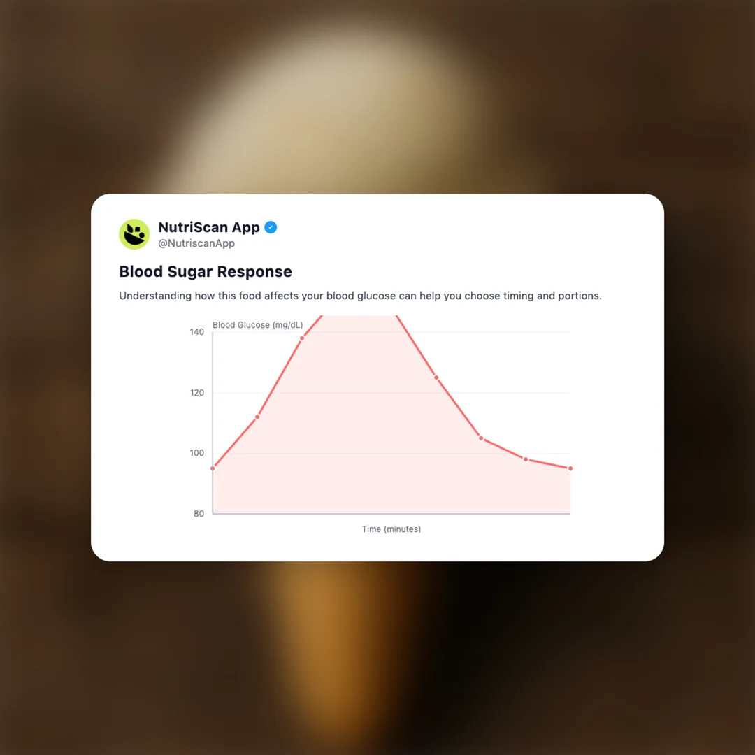 ice-cream-cone social card 5