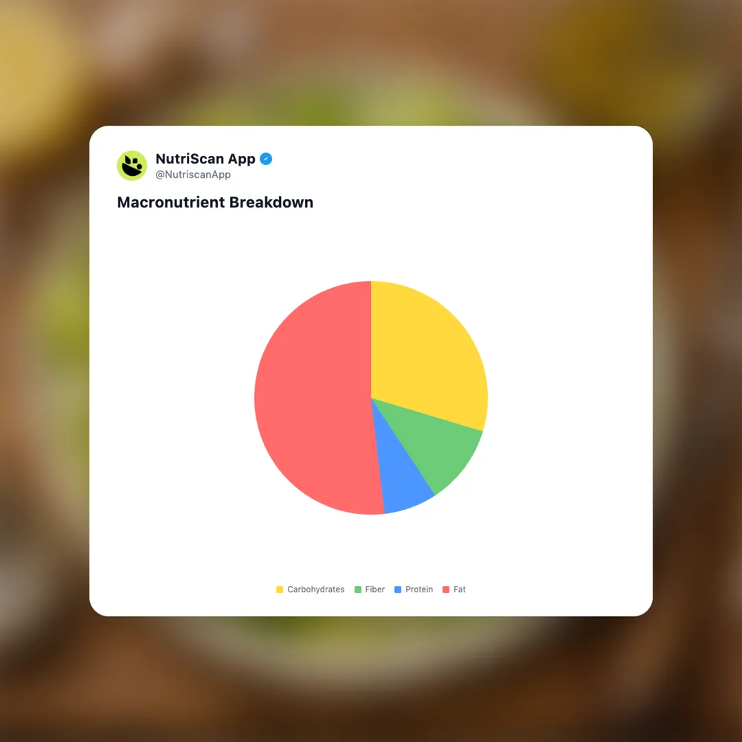 iceberg-lettuce-salad social card 3