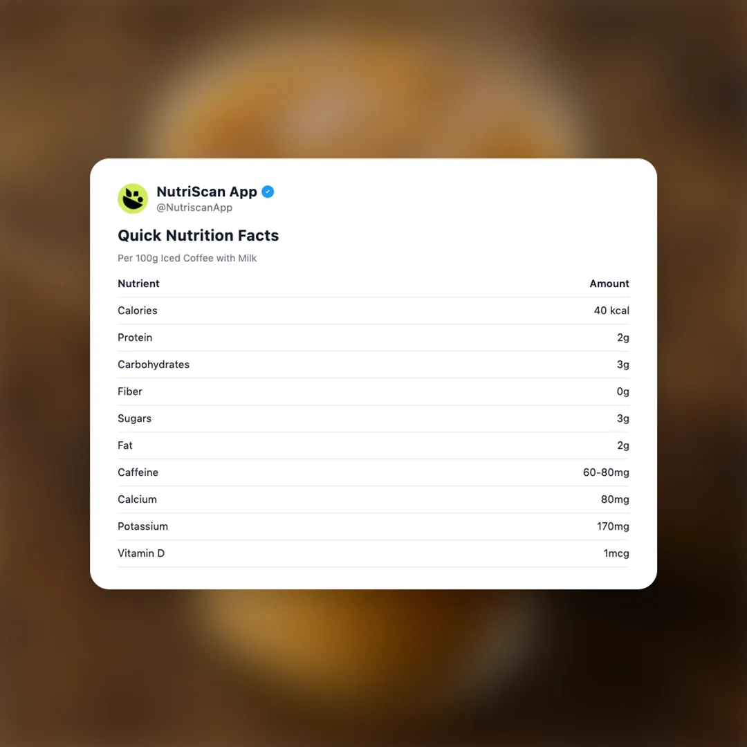 iced-coffee-with-milk social card 2