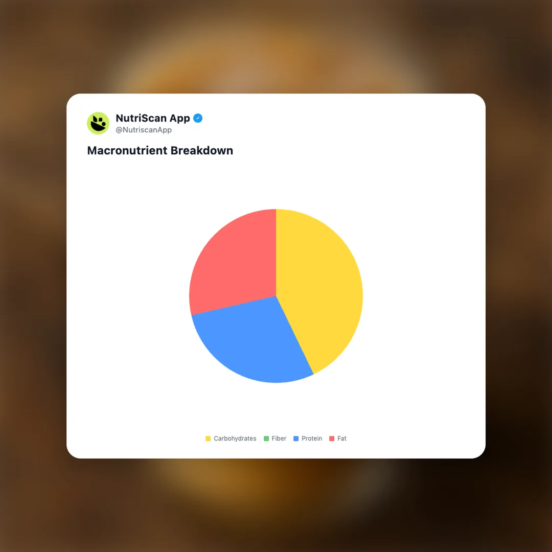 iced-coffee-with-milk social card 3