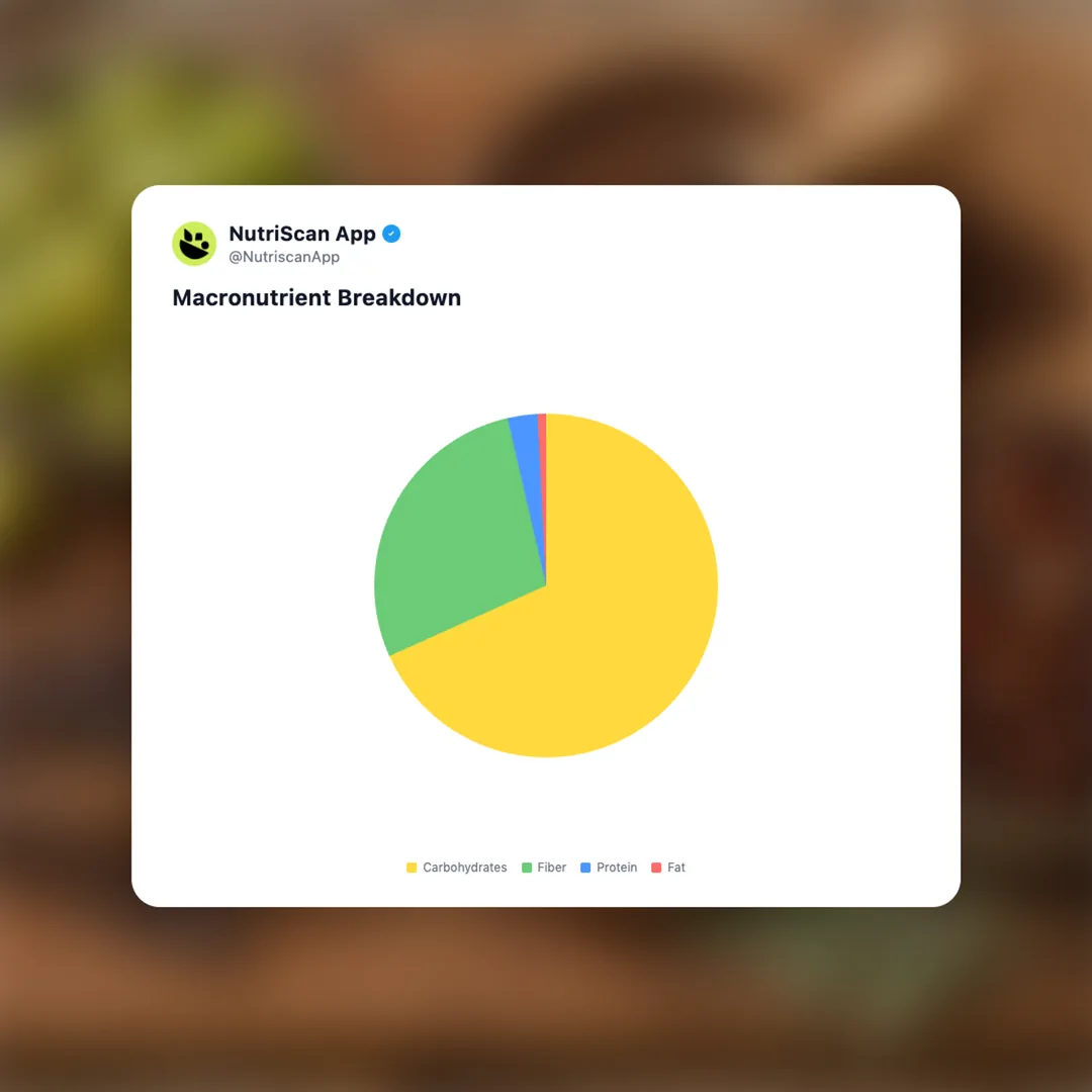 indigenous-australian-ingredients social card 3