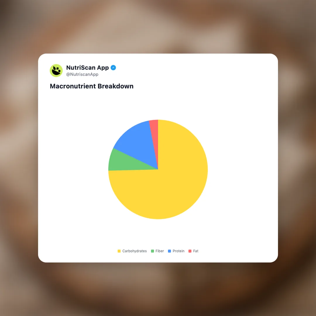 injera social card 3