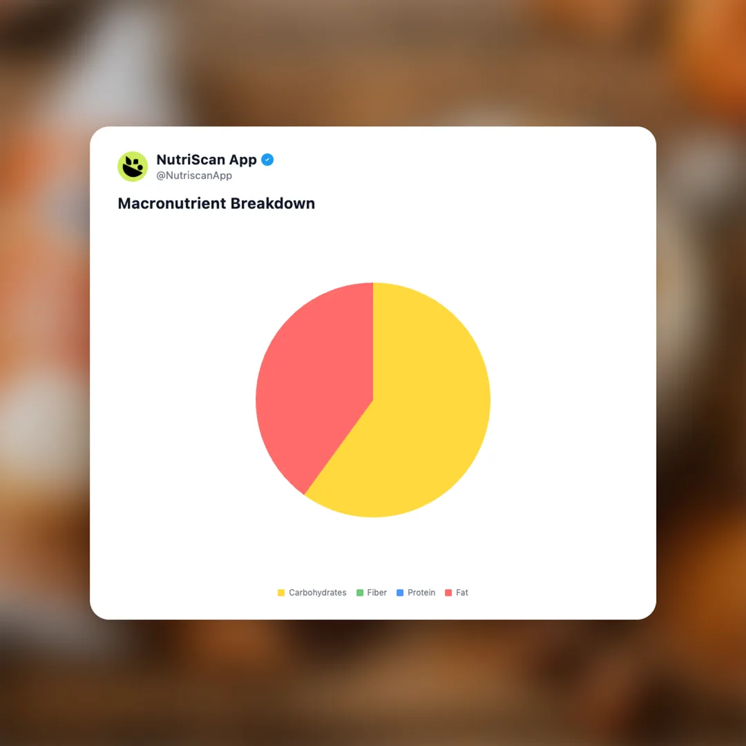 international-delight-pumpkin-spice-cold-foam social card 3