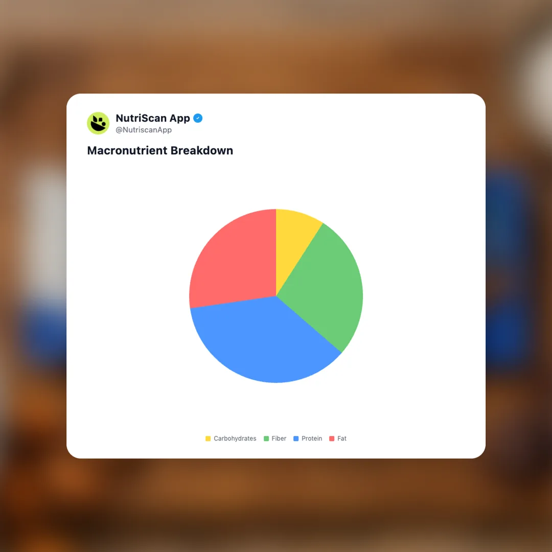 iqbar-brain-body-protein-bar social card 3