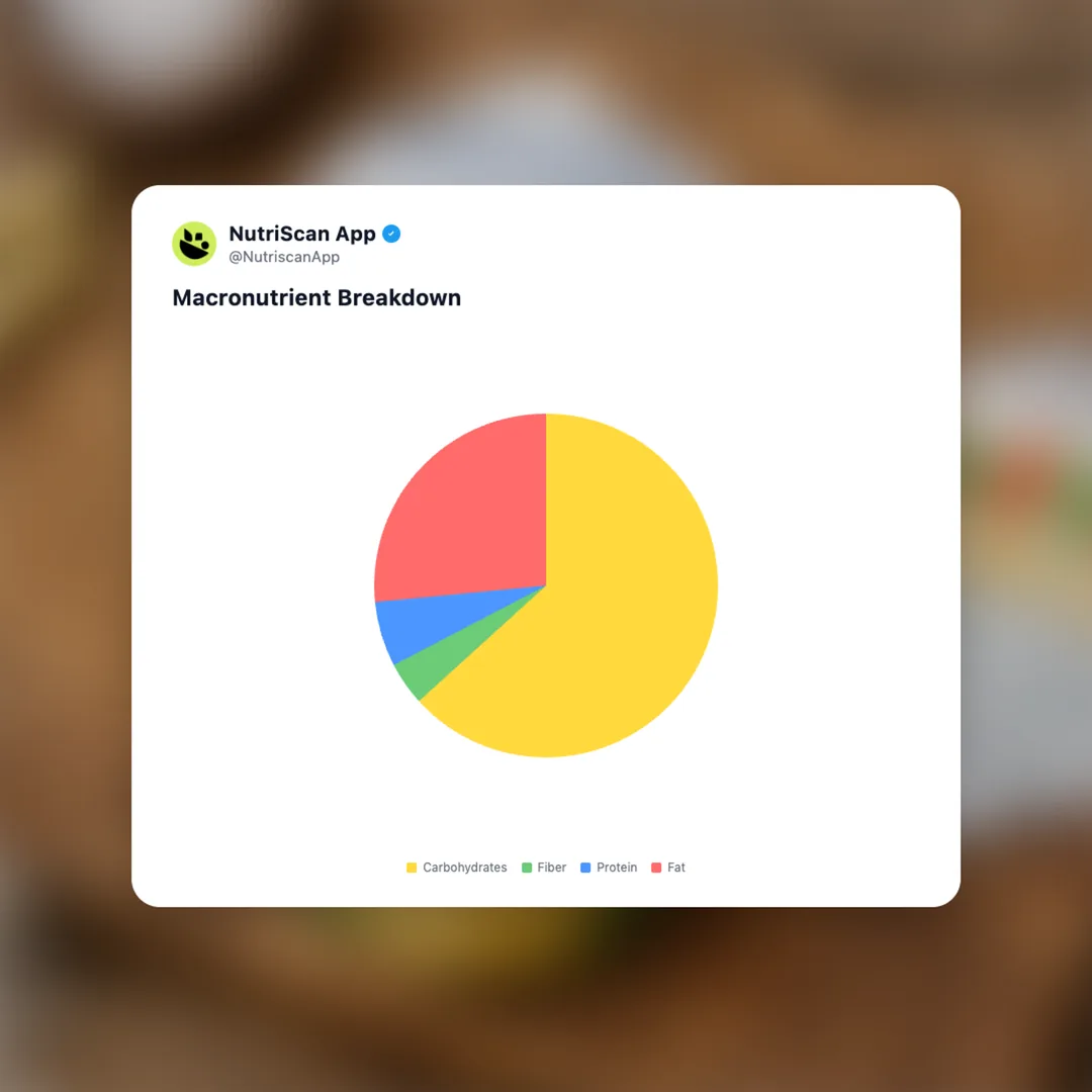 jagariko social card 3