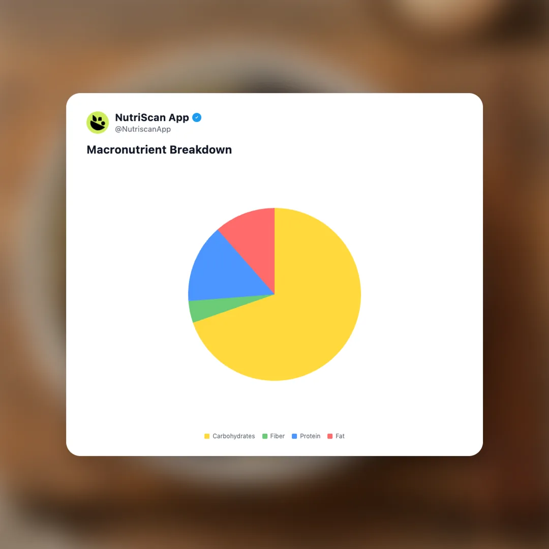 jajangmyeon social card 3