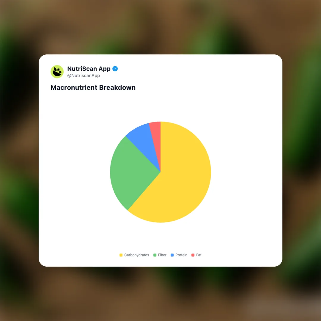 jalapeno social card 3