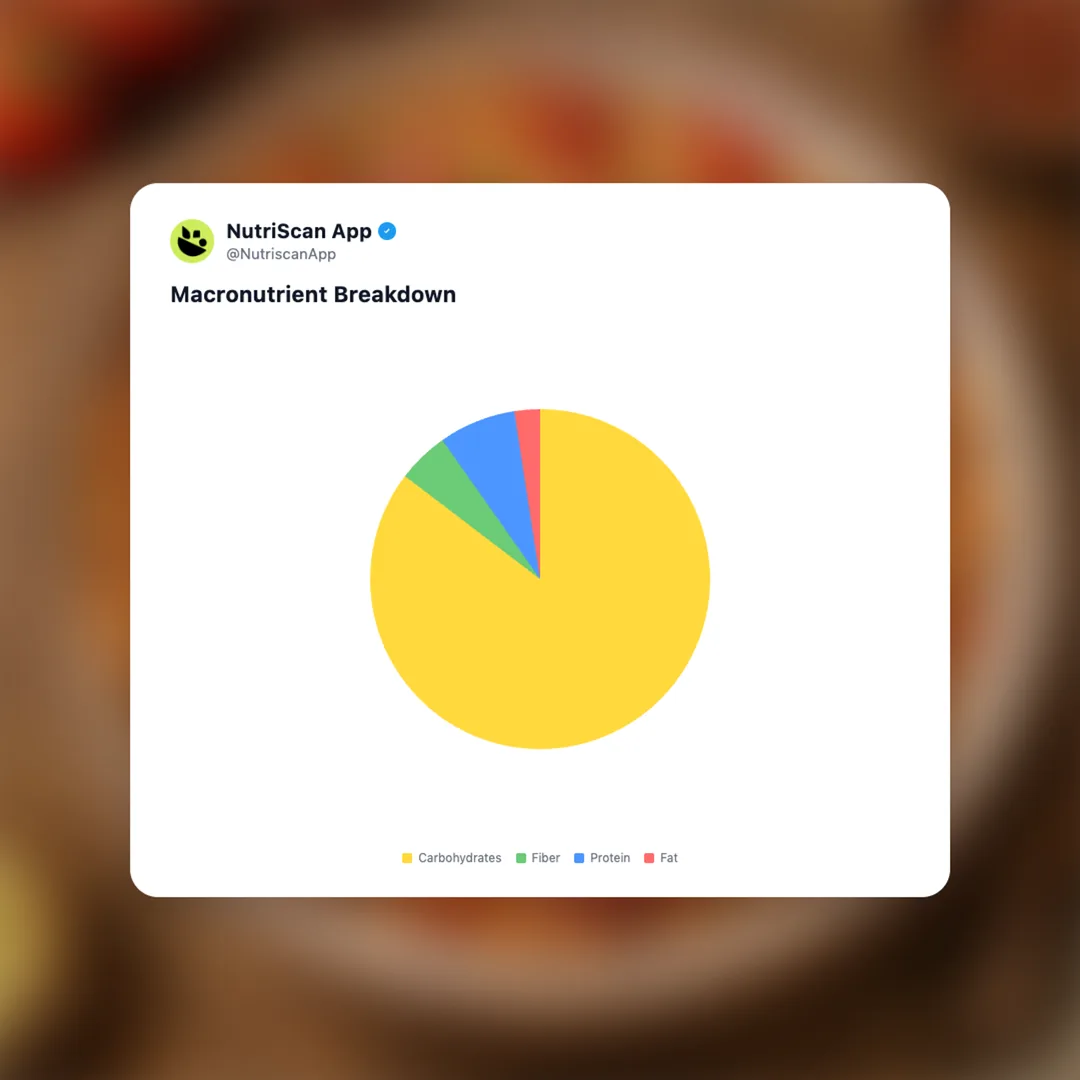 jollof-fonio-pilaf-yolele social card 3