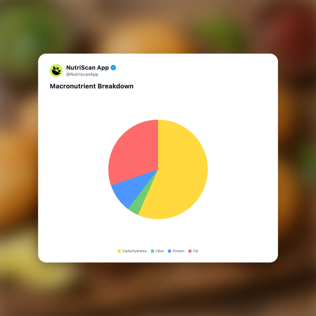 kachori social card 3