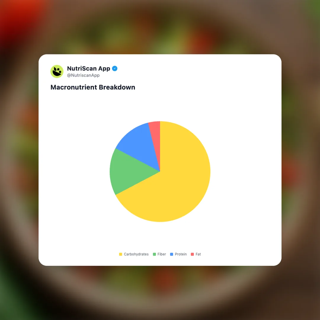 kachumber-salad social card 3