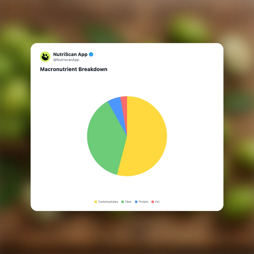 kakadu-plum social card 3