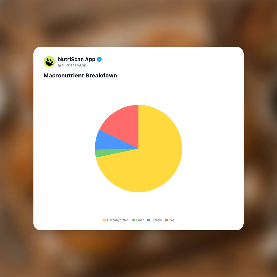 kanelbullar-swedish-cinnamon-bun social card 3