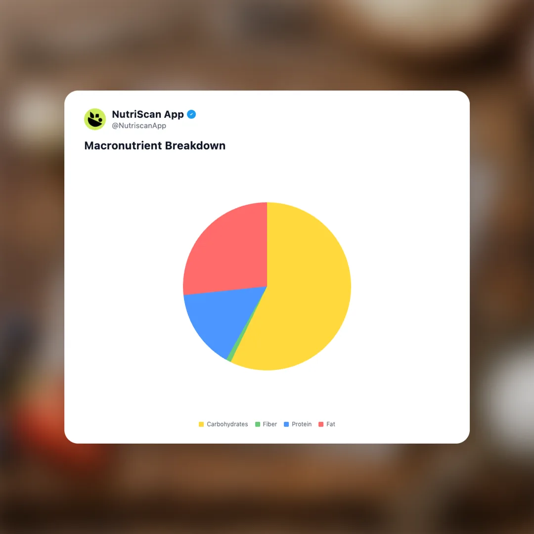 kasekuchen-german-cheesecake social card 3