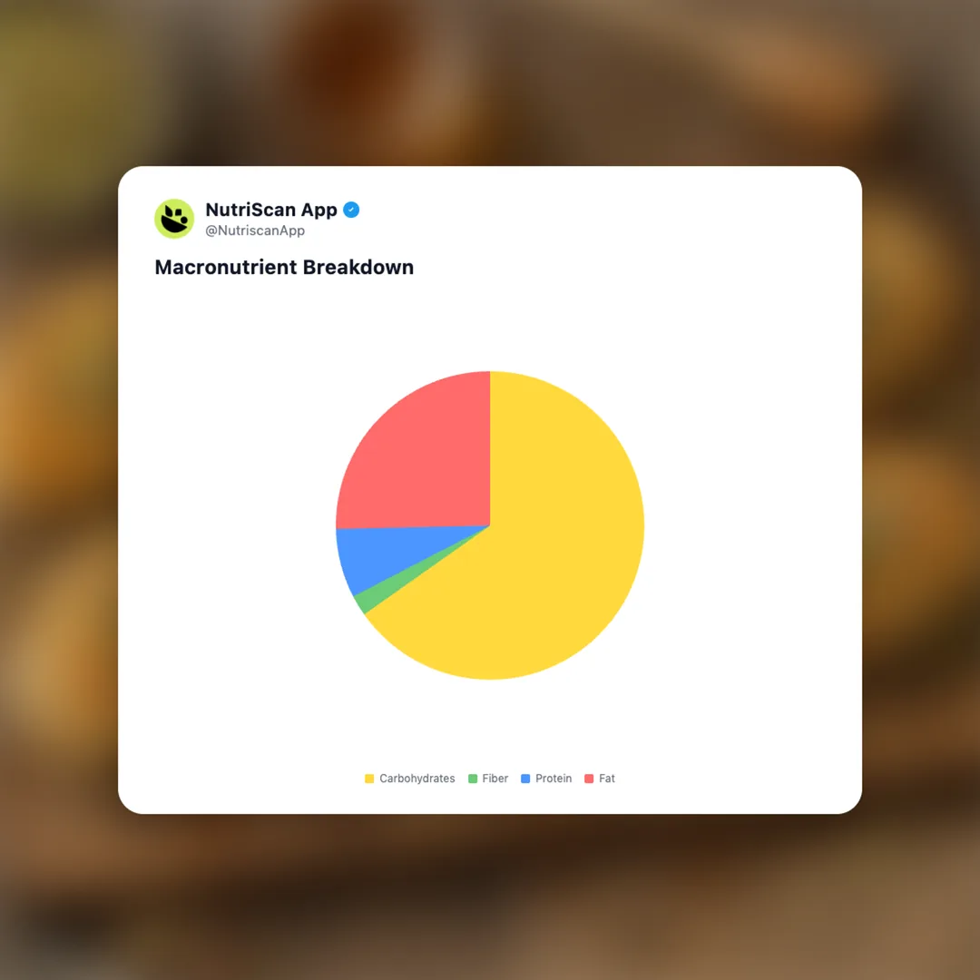 kataifi-pastry-dessert social card 3