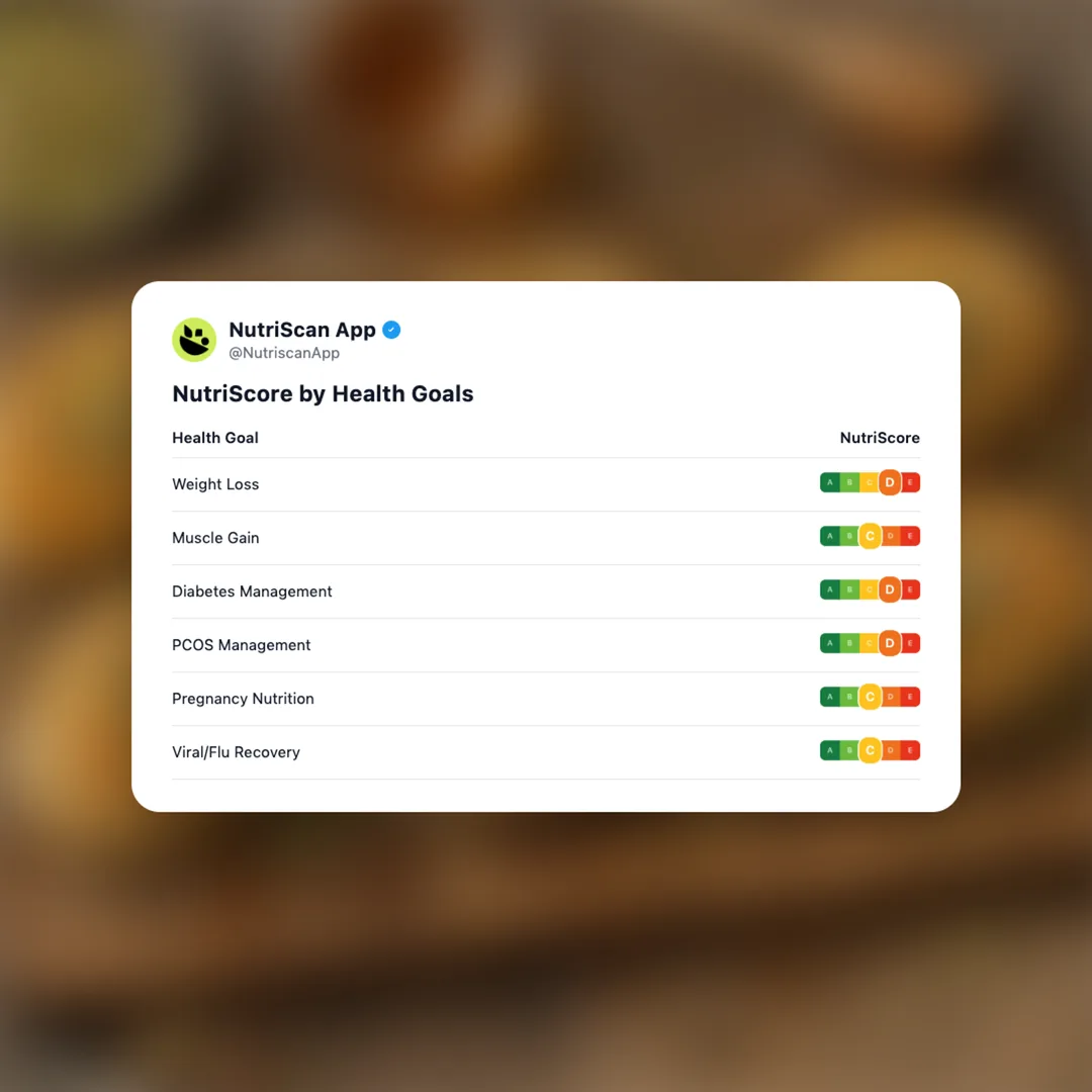 kataifi-pastry-dessert social card 4