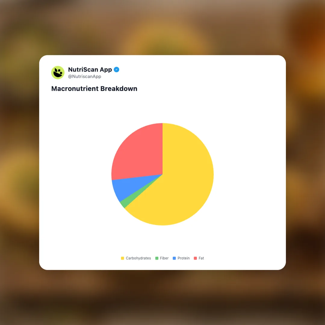 kataifi social card 3