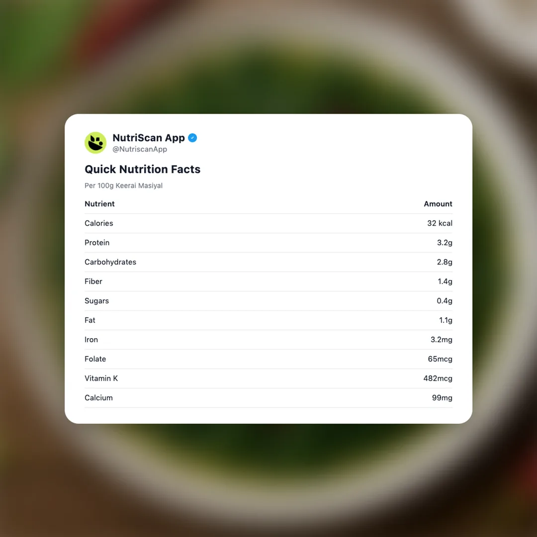 keerai-masiyal social card 2