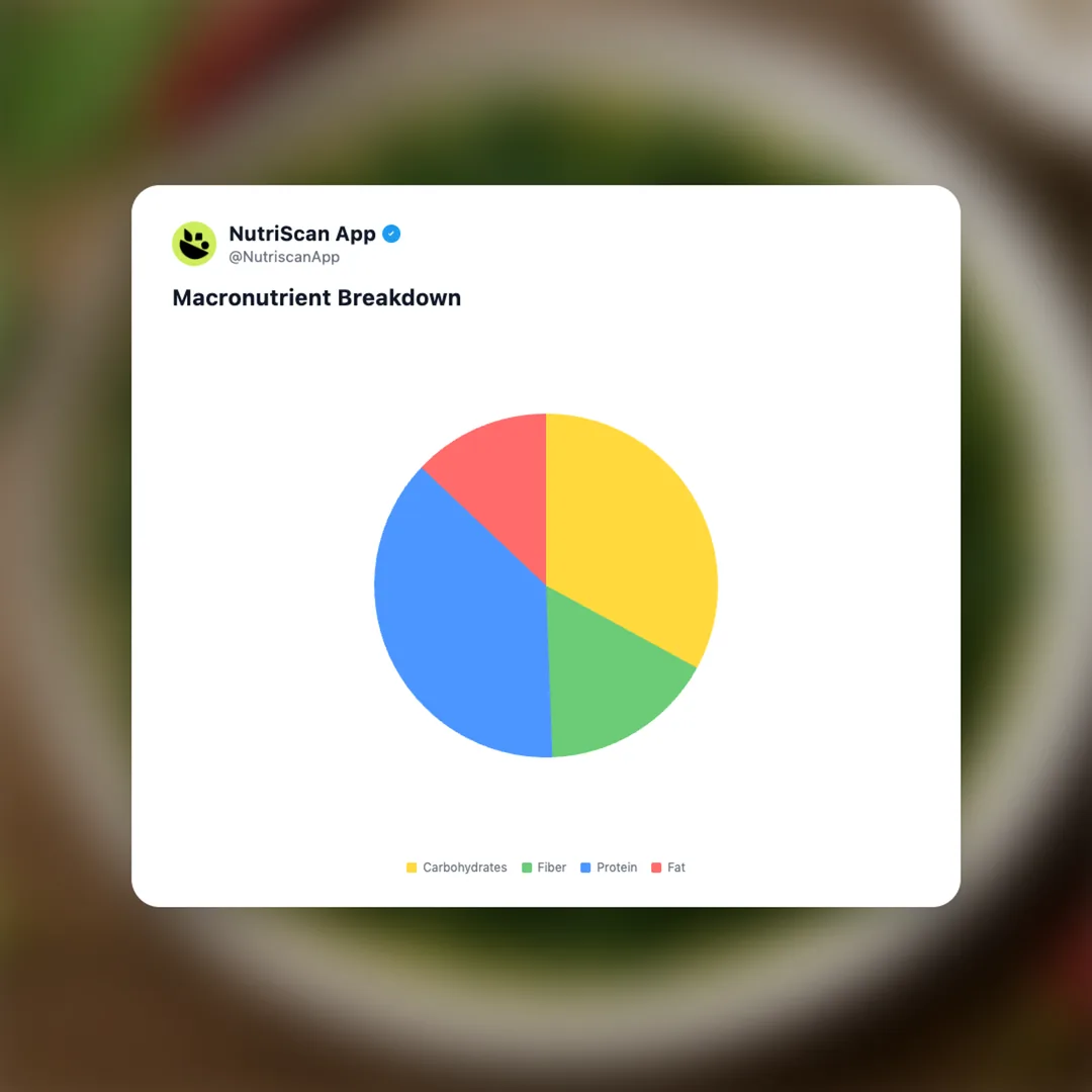 keerai-masiyal social card 3