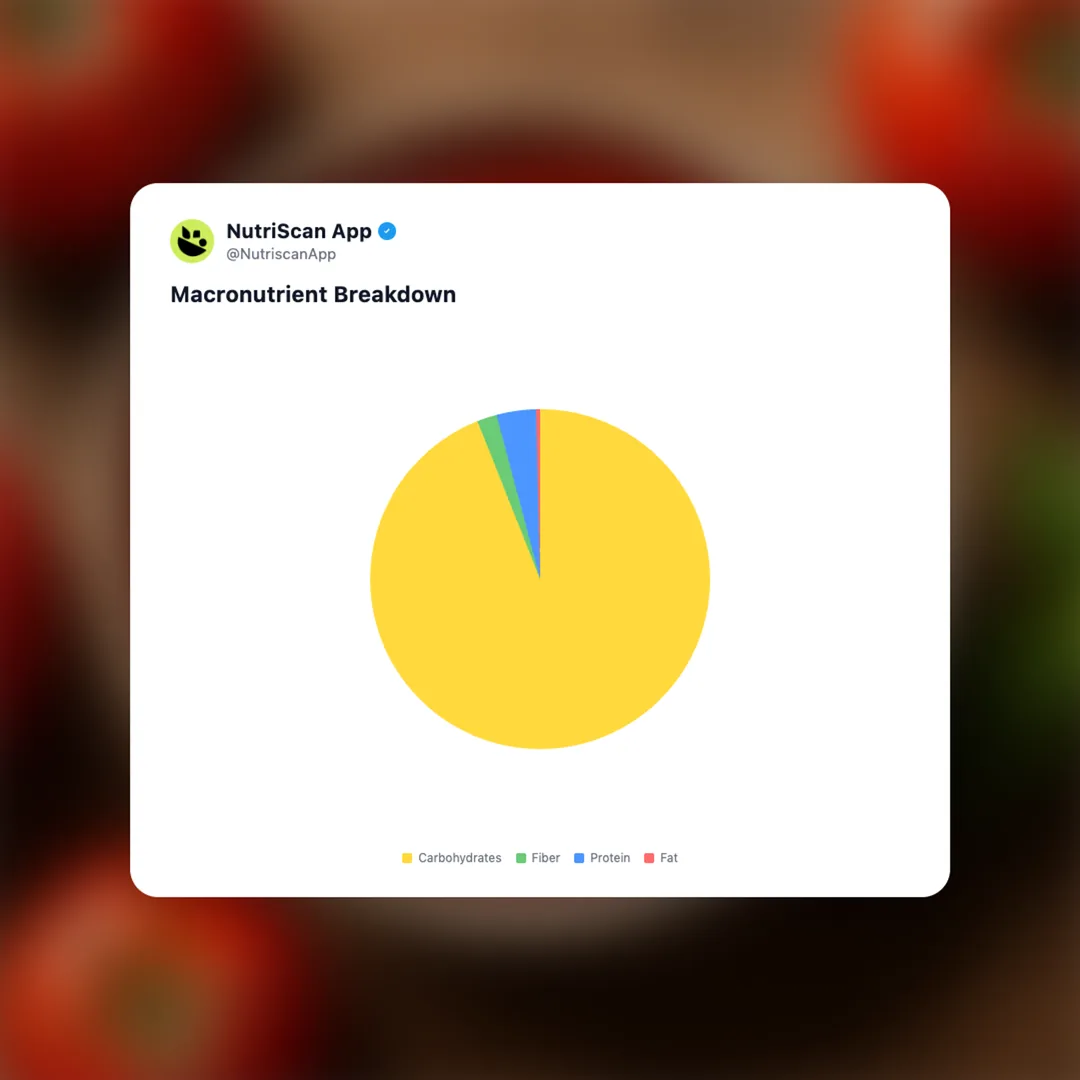 ketchup social card 3