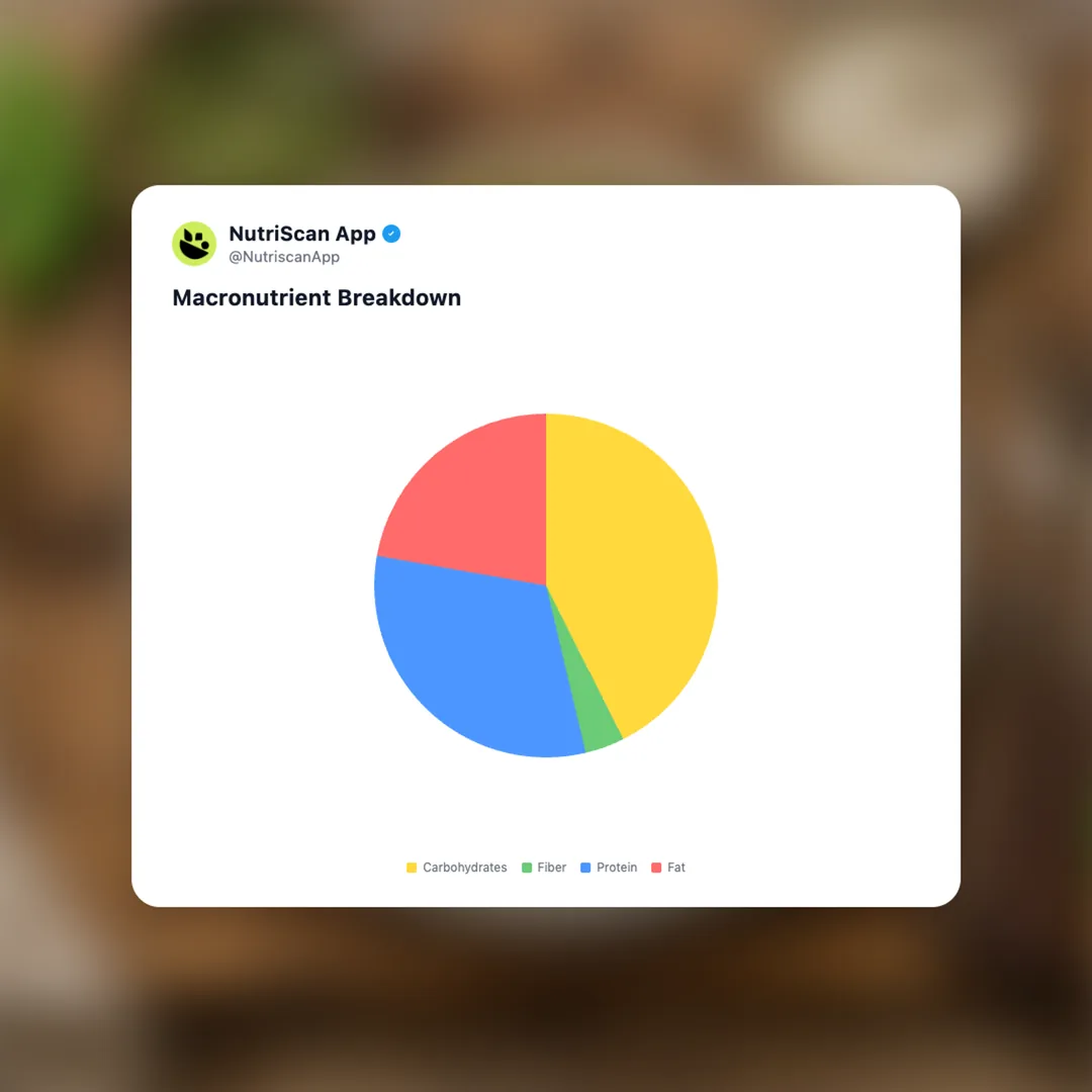 kevins-pesto-chicken-pasta social card 3