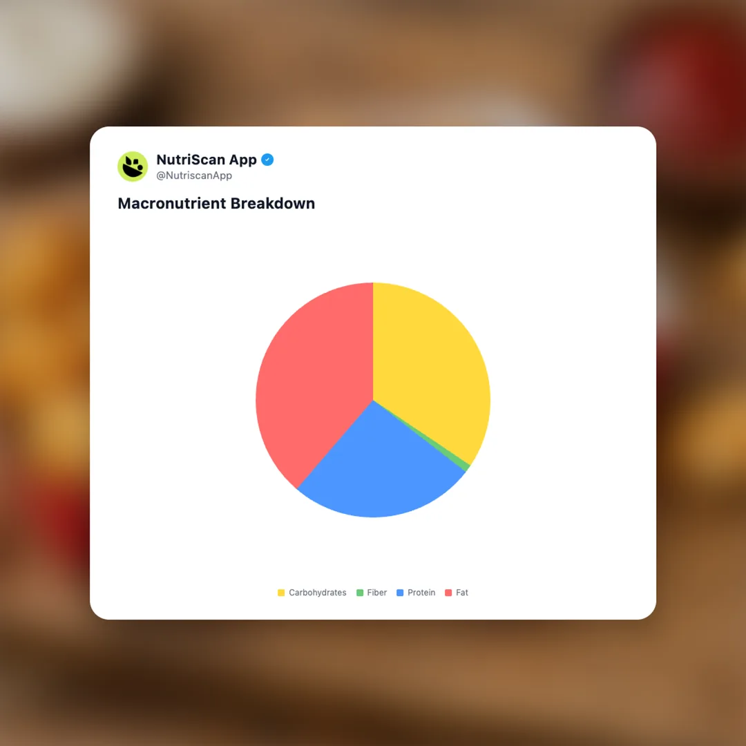 kfc-cheese-curds social card 3