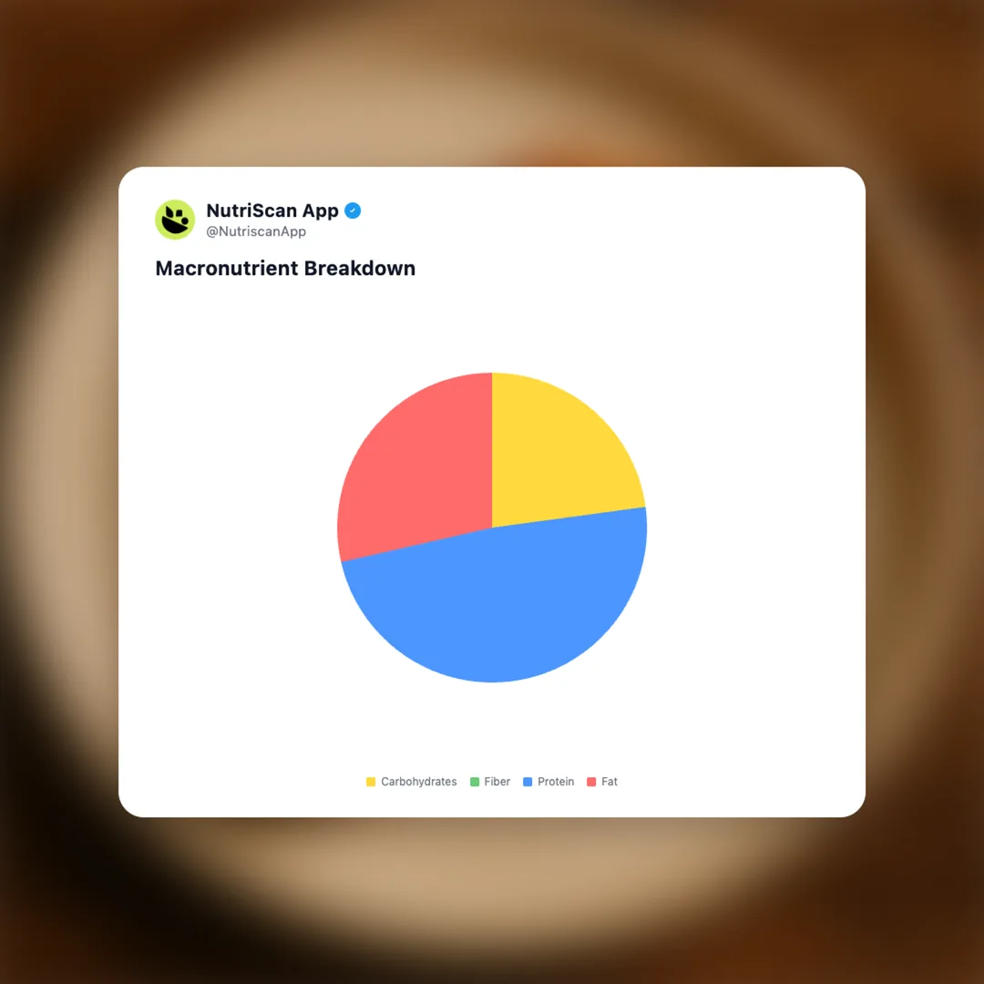 kfc-chicken-drumstick social card 3