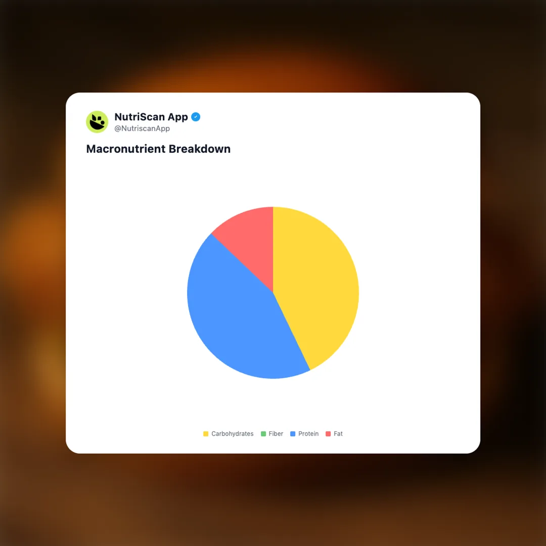 kfc-chicken-sandwich social card 3