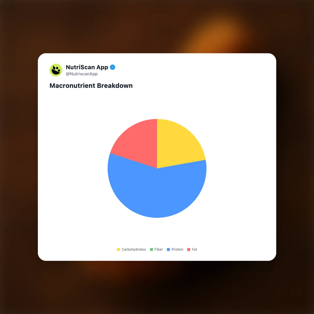 kfc-chicken-wing social card 3