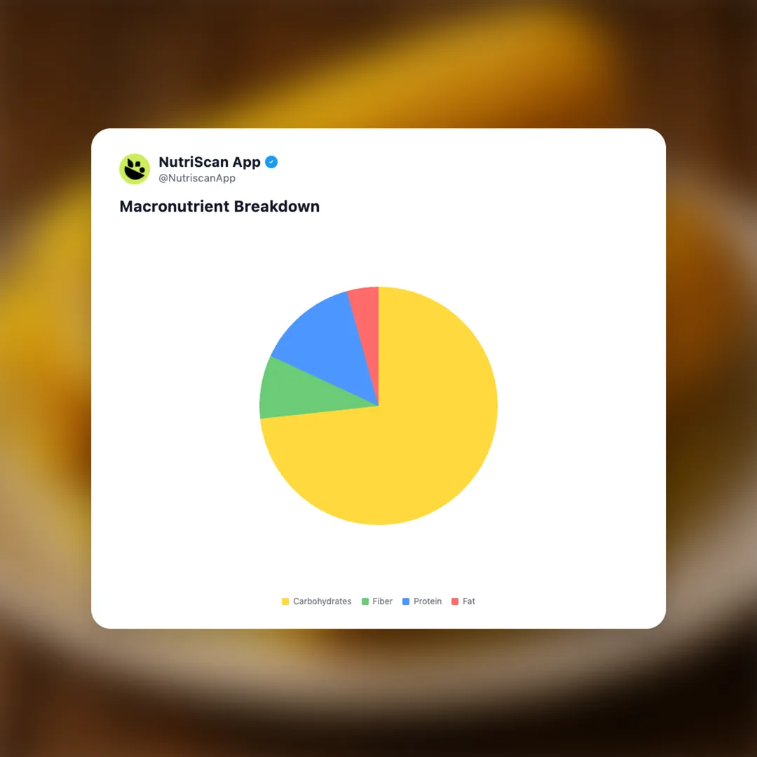 kfc-corn-on-the-cob social card 3