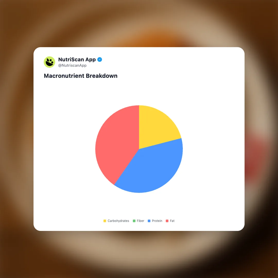 kfc-extra-crispy-chicken-thigh social card 3