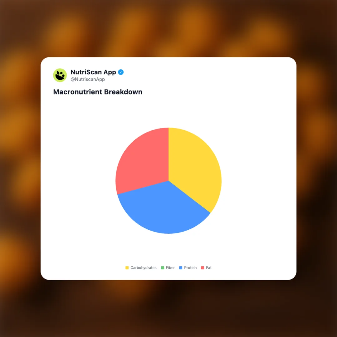 kfc-popcorn-chicken social card 3