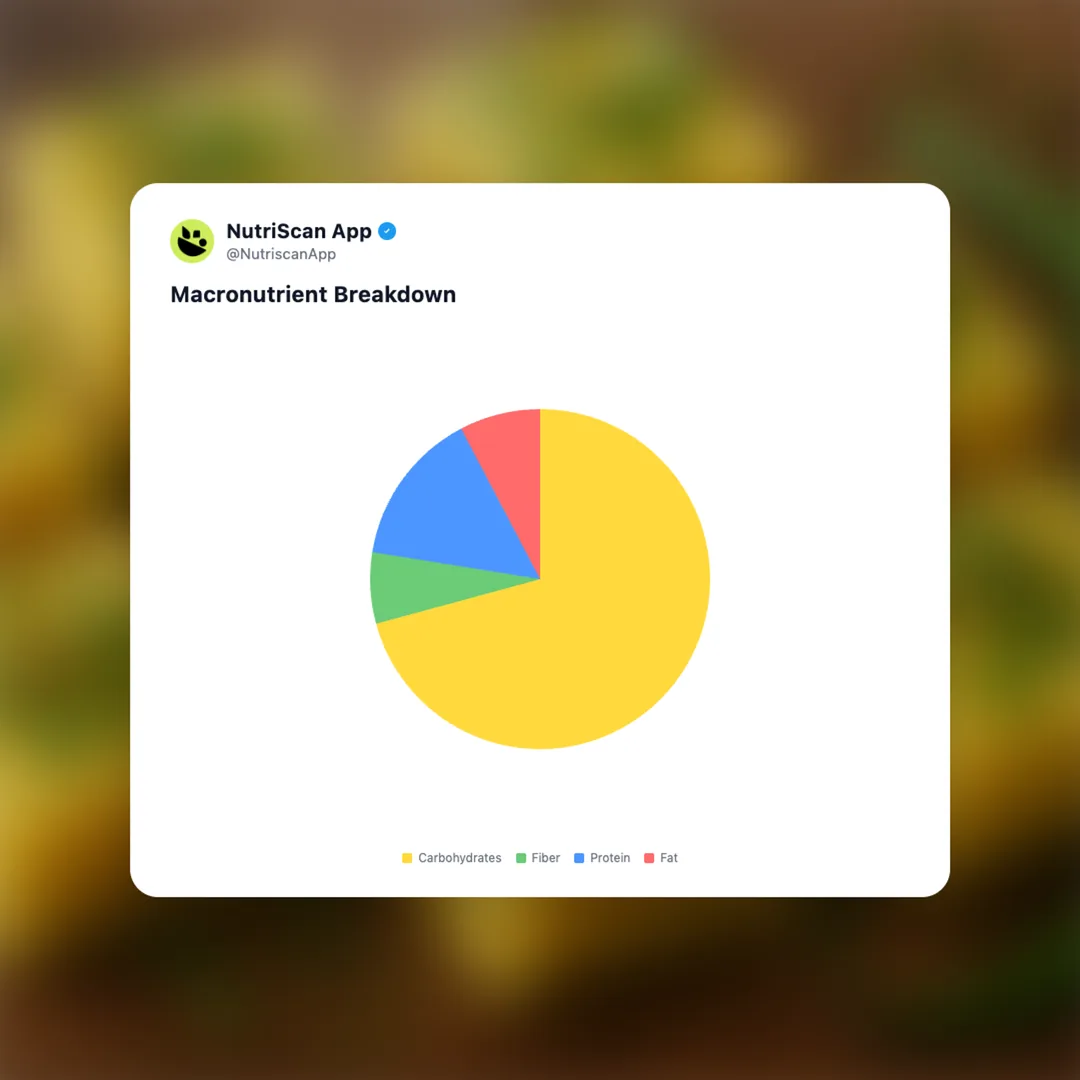 khaman-dhokla social card 3