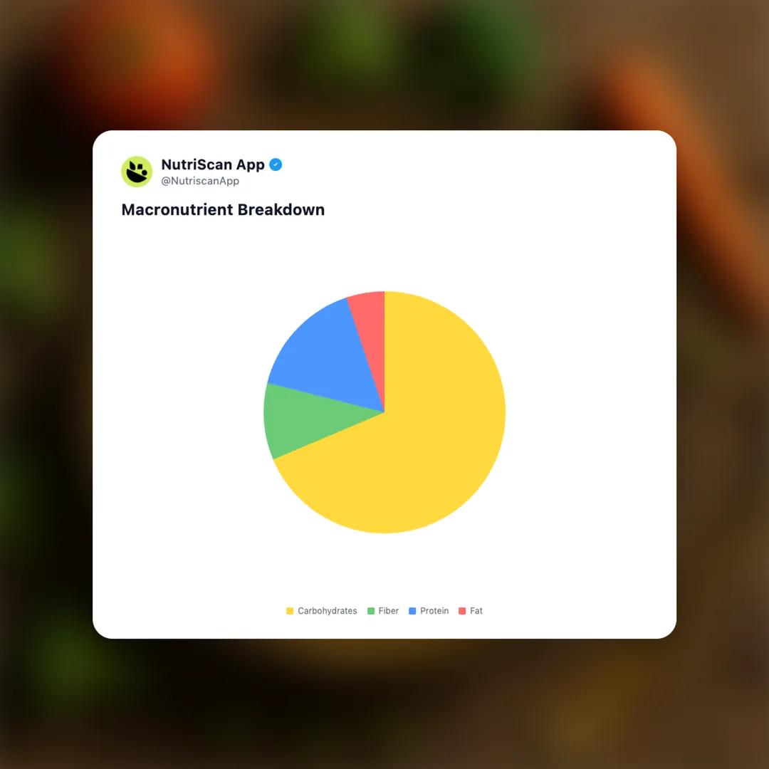 khichdi social card 3