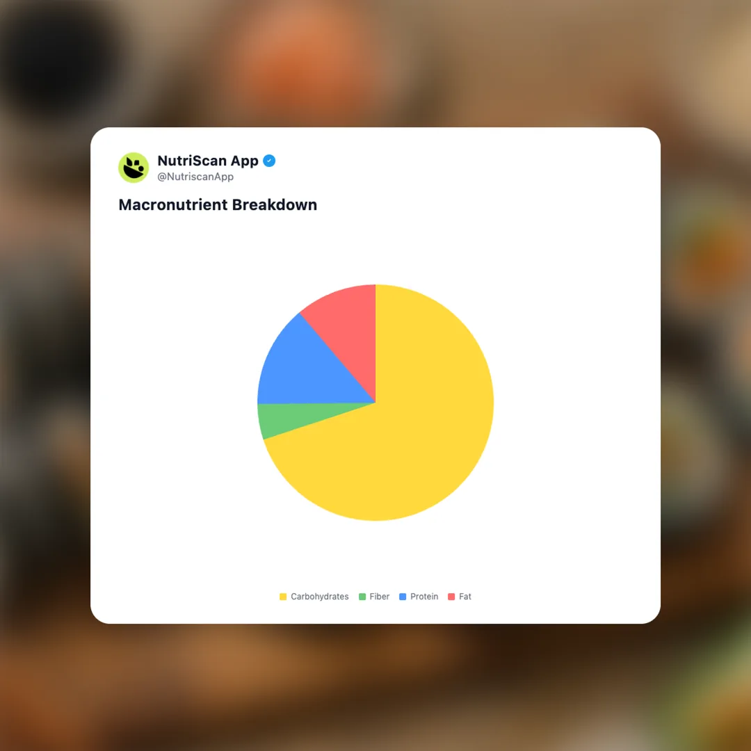 kimbap social card 3