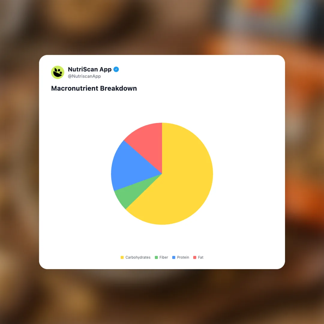 kind-protein-granola-peanut-butter social card 3