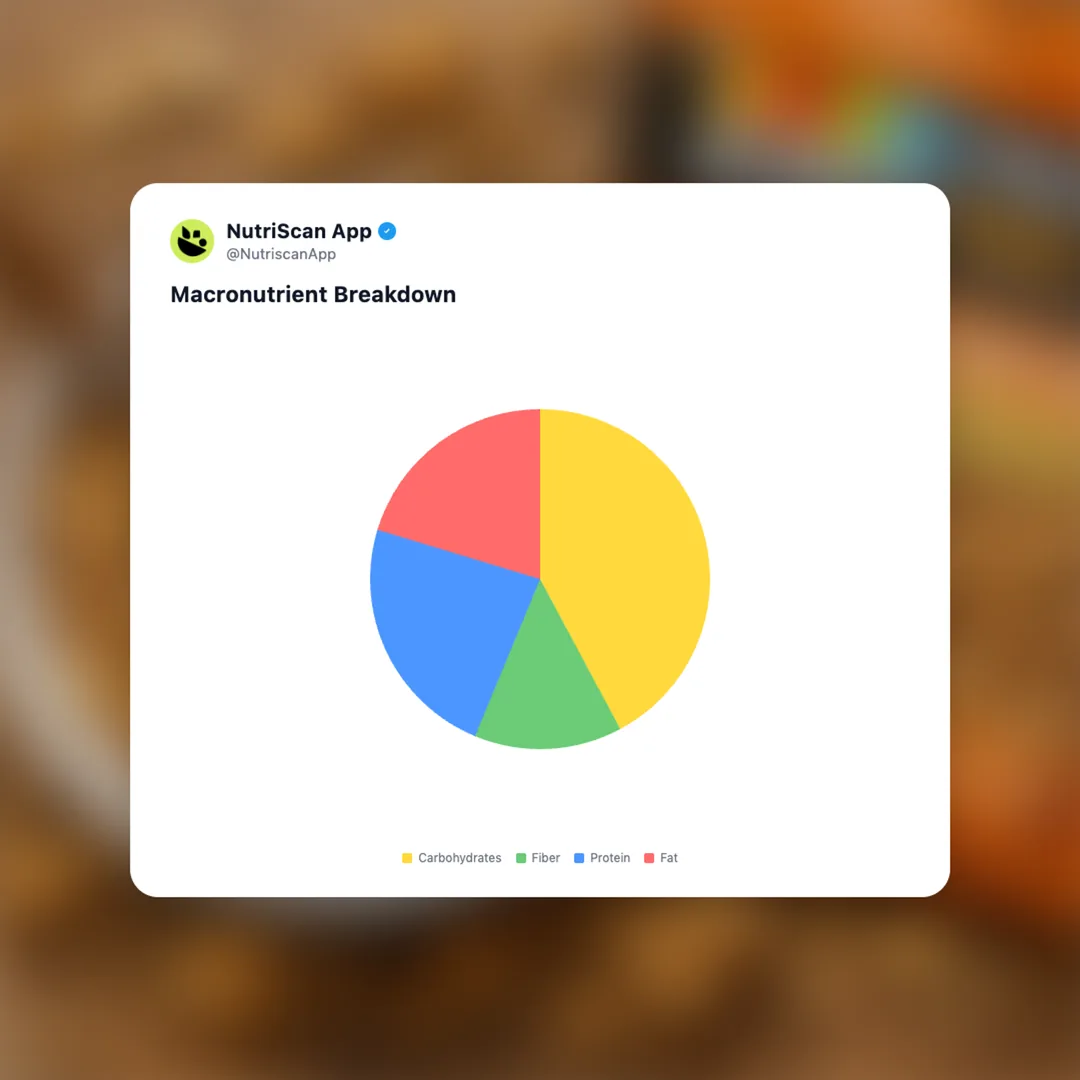 kind-protein-max-granola-peanut-butter social card 3