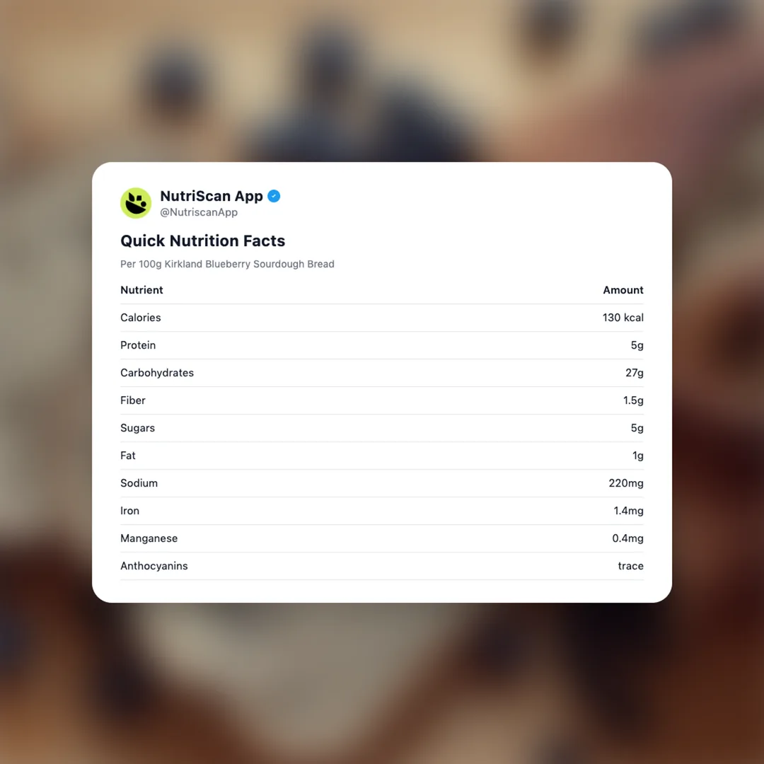 kirkland-blueberry-sourdough-bread social card 2