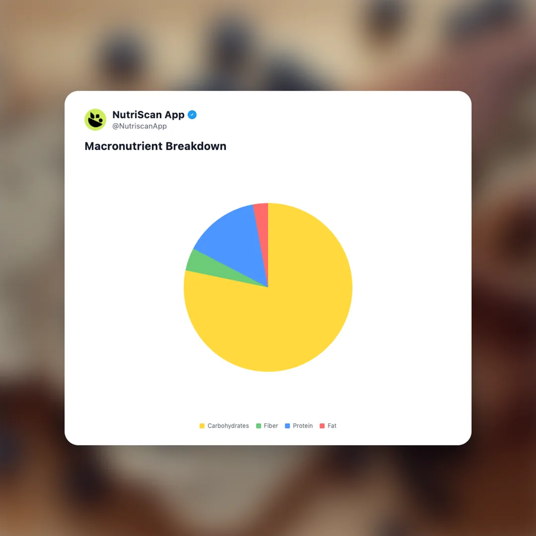 kirkland-blueberry-sourdough-bread social card 3