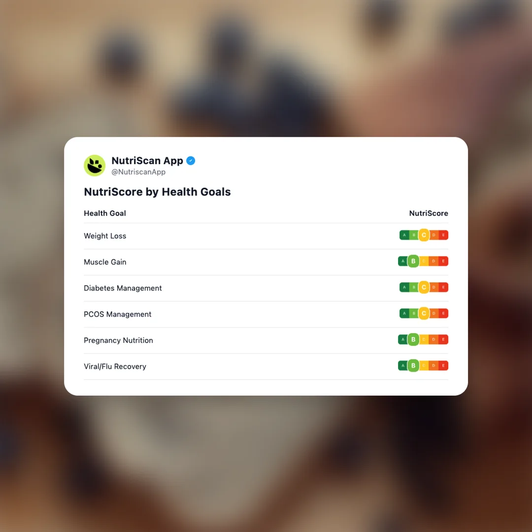 kirkland-blueberry-sourdough-bread social card 4