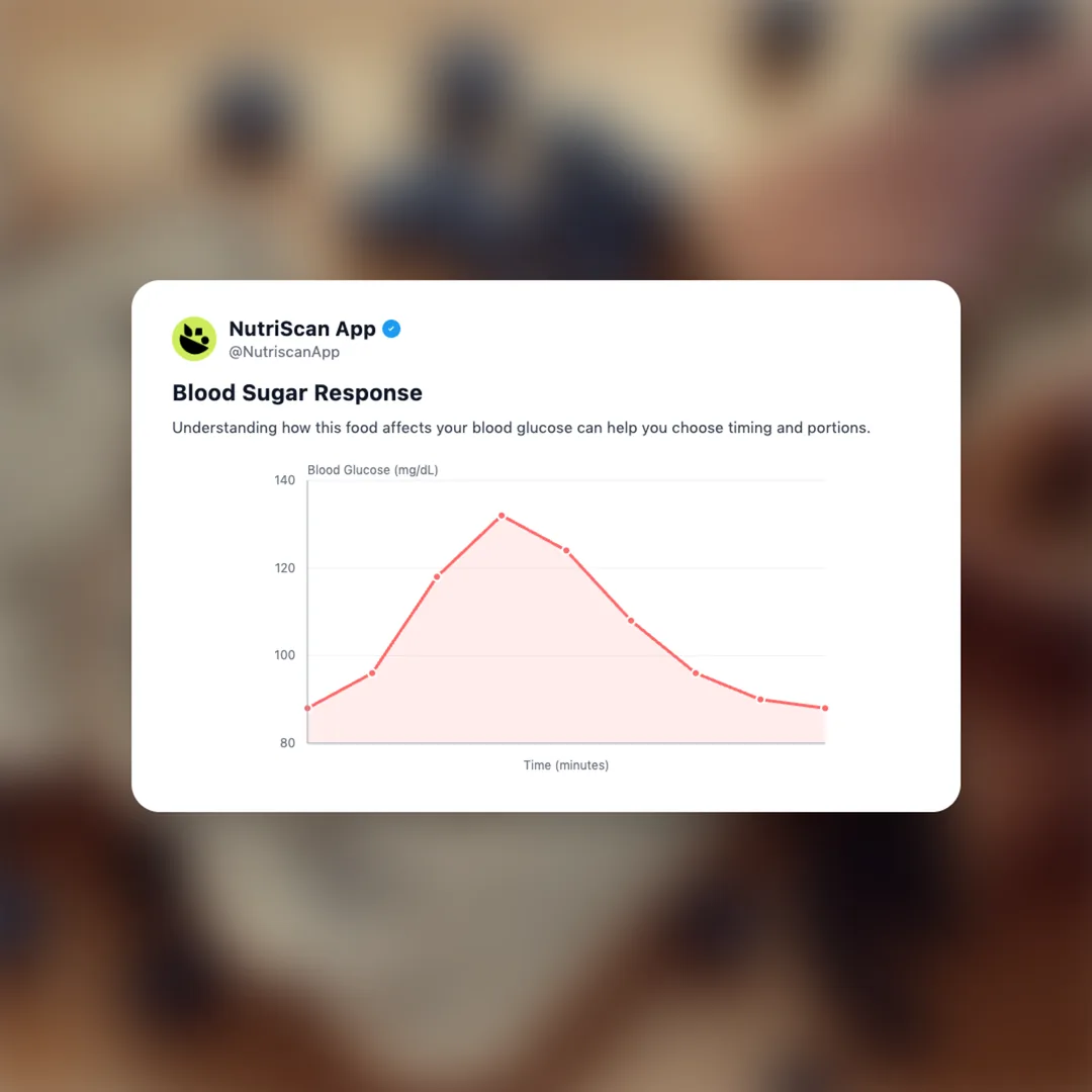 kirkland-blueberry-sourdough-bread social card 5