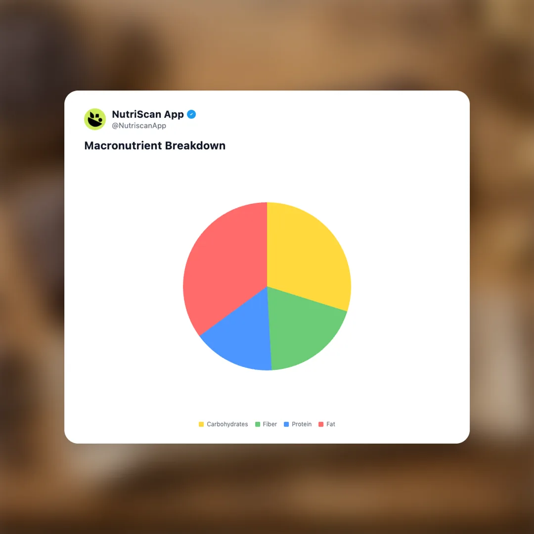 kiss-my-keto-bars-chocolate-cookie-dough social card 3