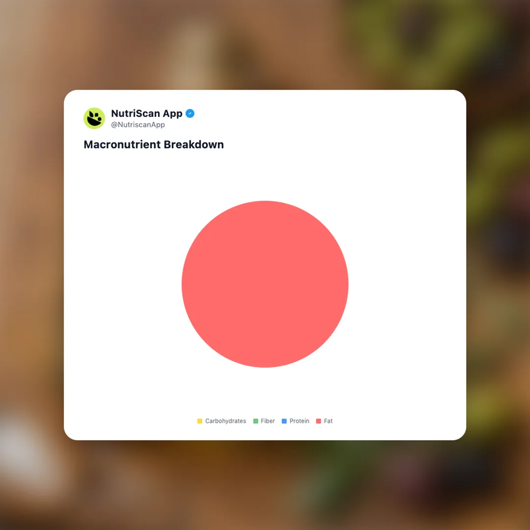 kitchen-couture-olive-oil social card 3